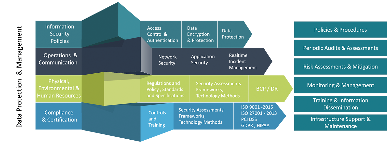 data-security-framework infographic