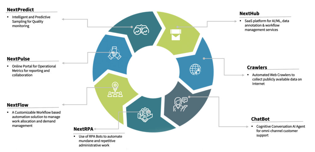 NextWealth tools infographic