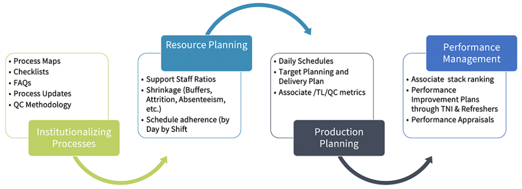 ops delivery infographic