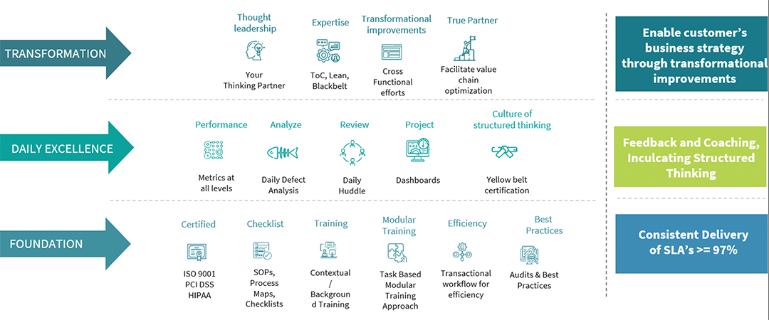 quality process infographic