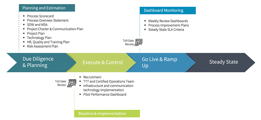 Operations Approach - NextWealth