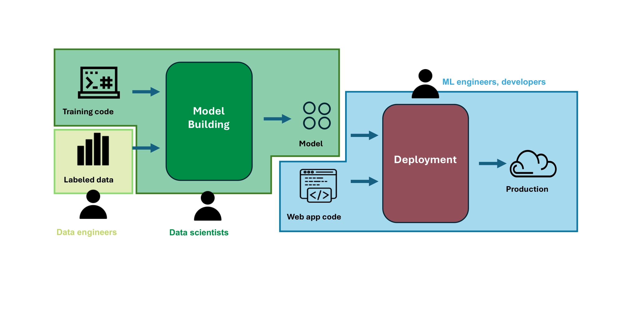 Continuous-Iteration-and-Retraining-of-Your-Human-in-the-Loop-Pipeline-.webp