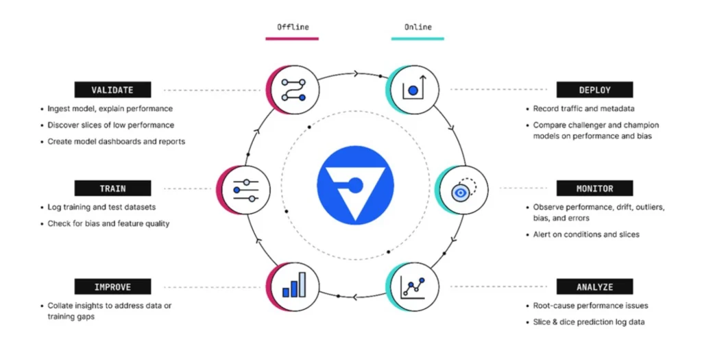 Deploy the Model and Monitor Performance